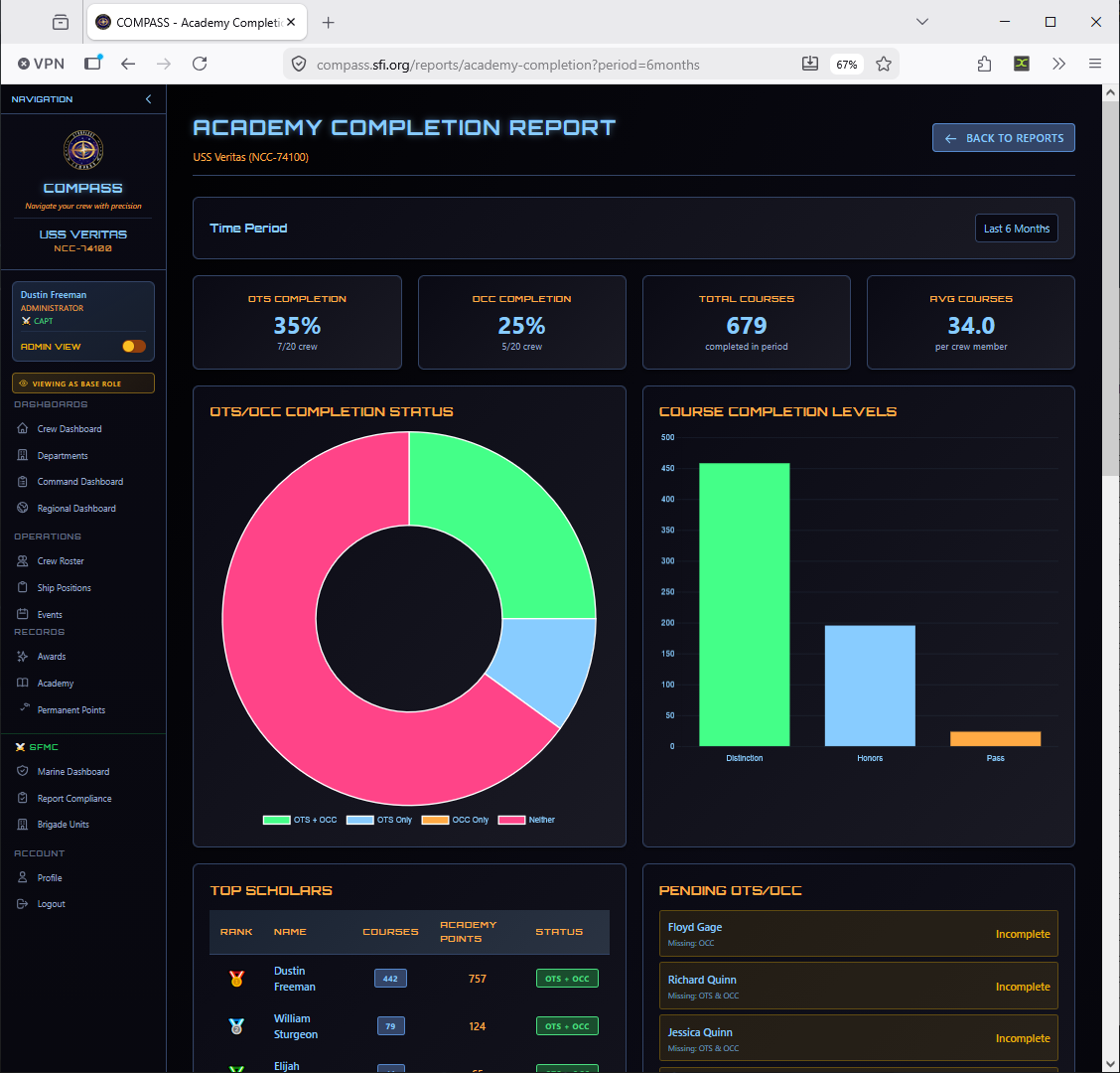Academy Completion Report