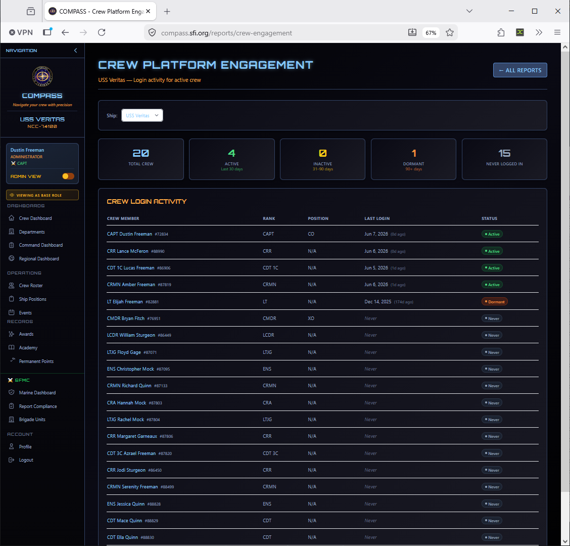 Crew Platform Engagement Report