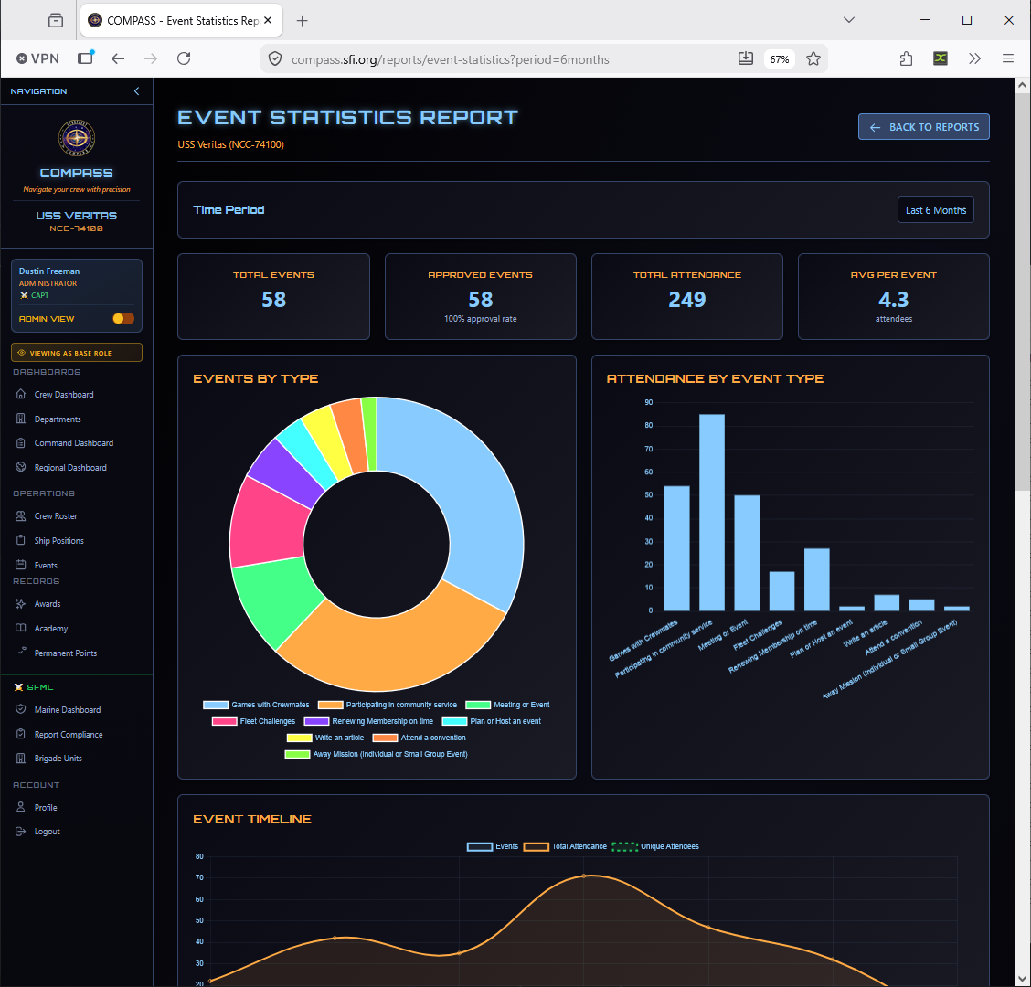 Event Statistics Report