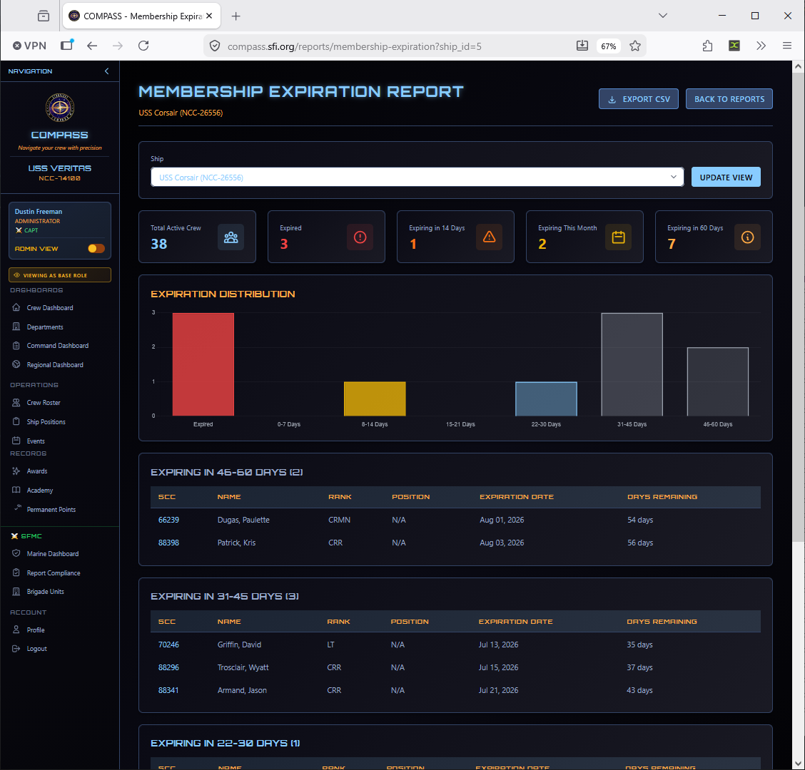 Membership Expiration Report