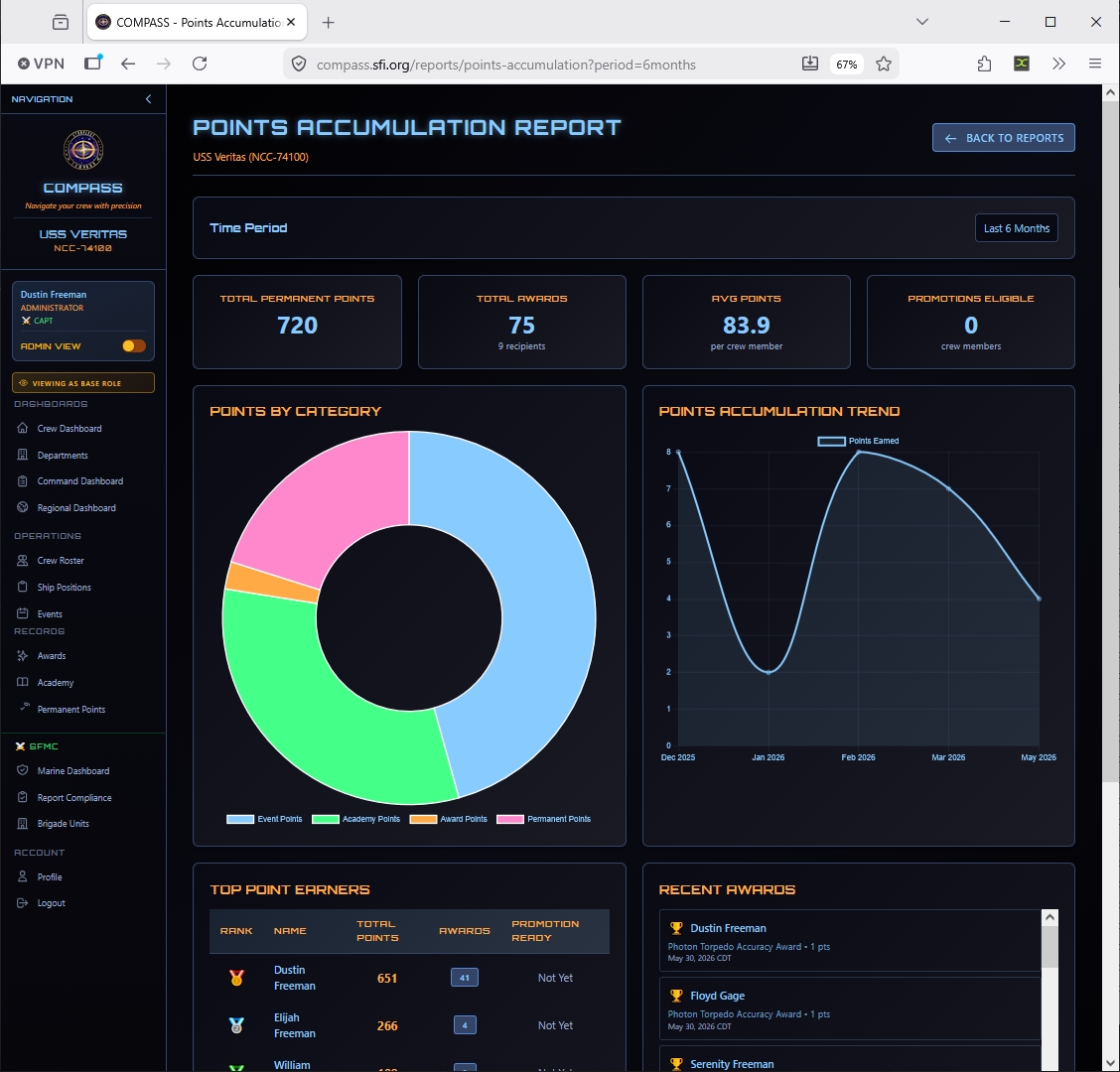 Points Accumulation Report
