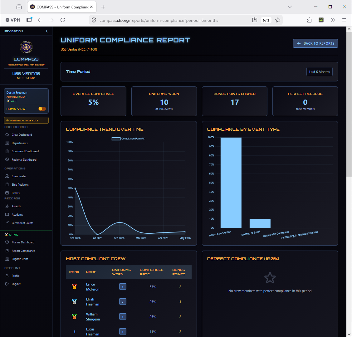 Uniform Compliance Report
