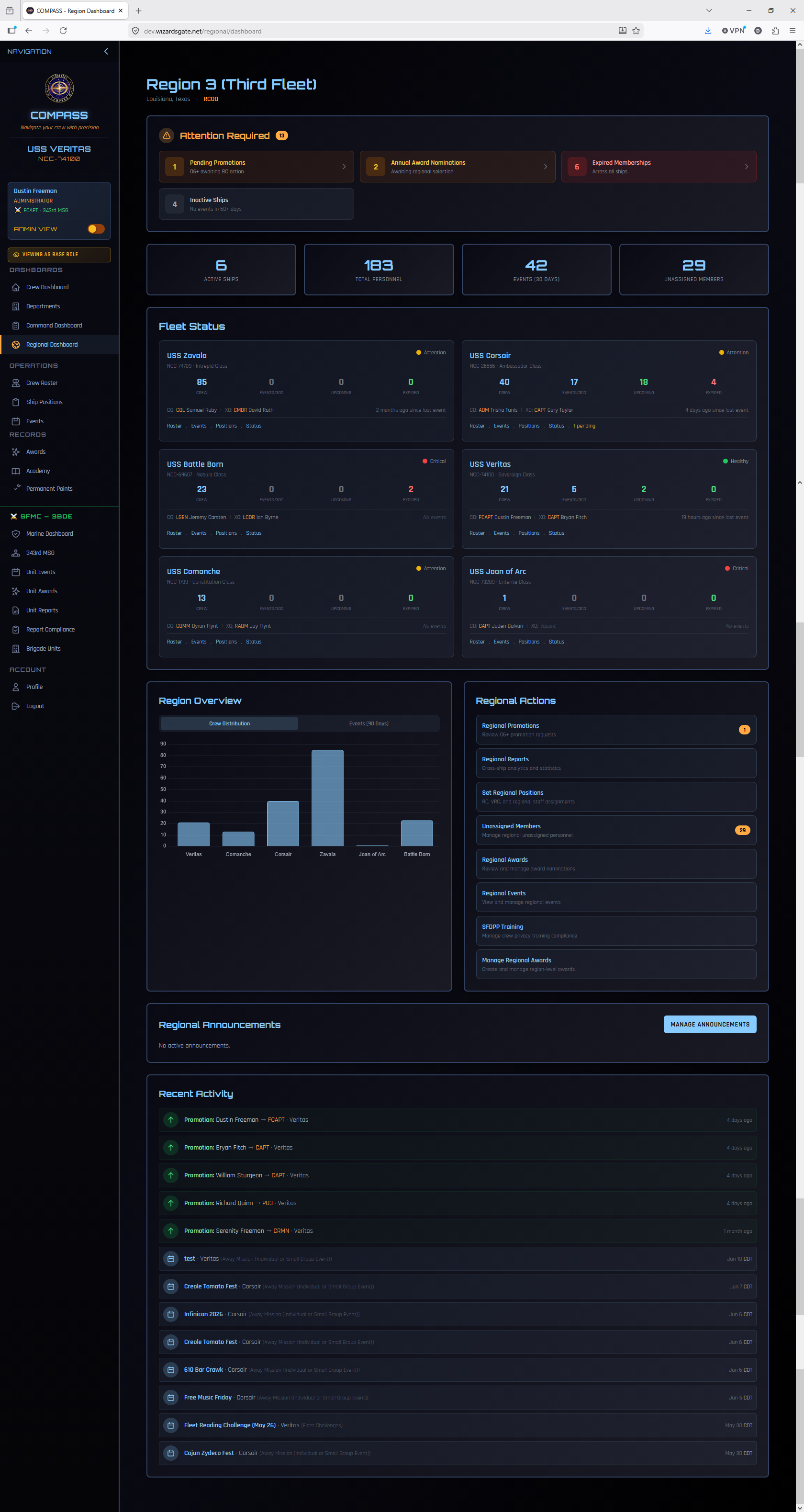 Regional Dashboard